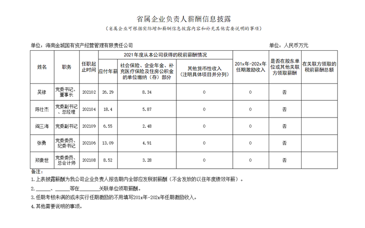 省屬企業(yè)負(fù)責(zé)人薪酬信息披露